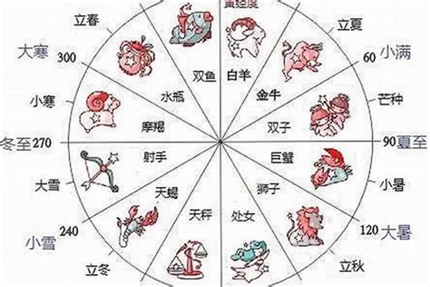 12月22日星座女|【12月是什麼星座？】十二月出生的星座：射手座和摩。